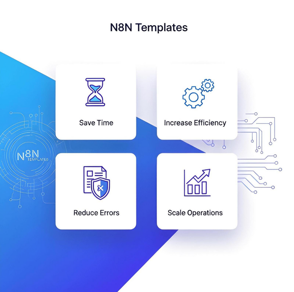 N8N, Automation, workflow, PLR, MRR