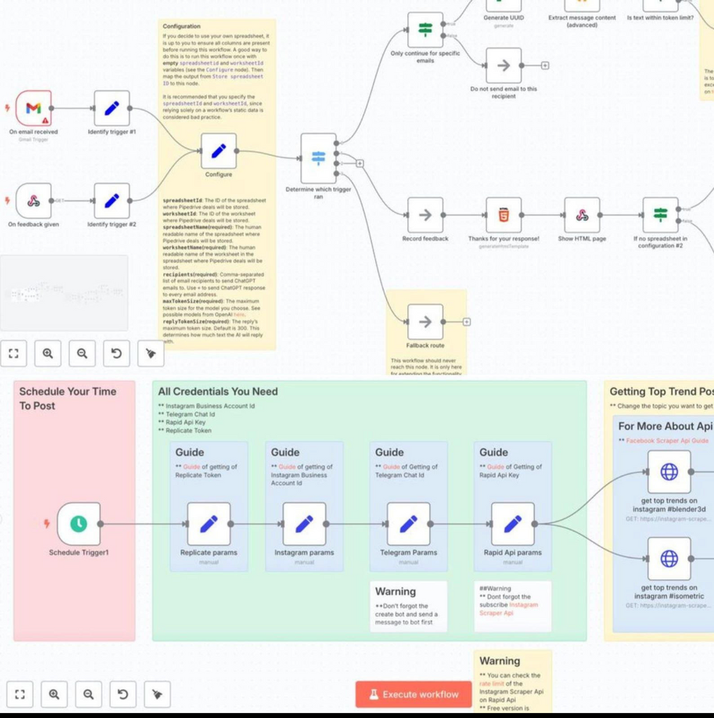 N8N Automation Workflow Templates