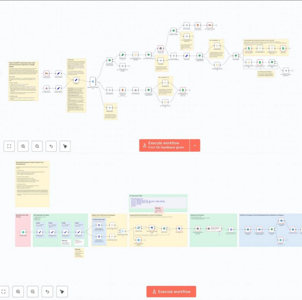 N8N Automation Workflow Templates