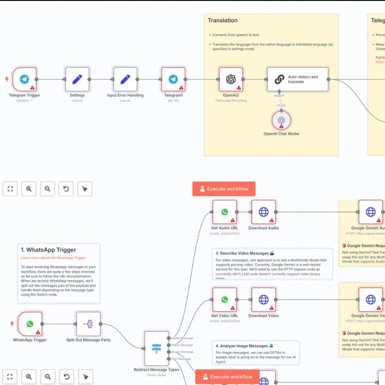 N8N Automation Workflow Templates